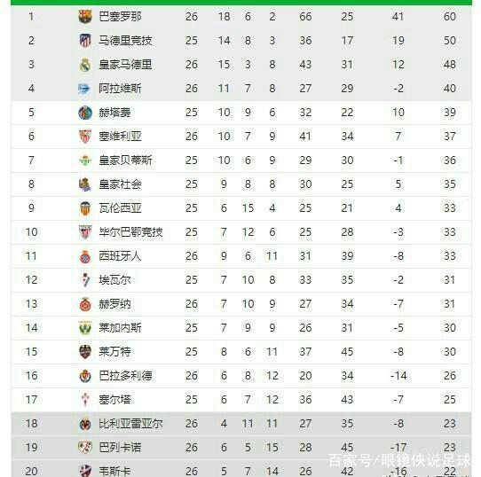 经在足球史