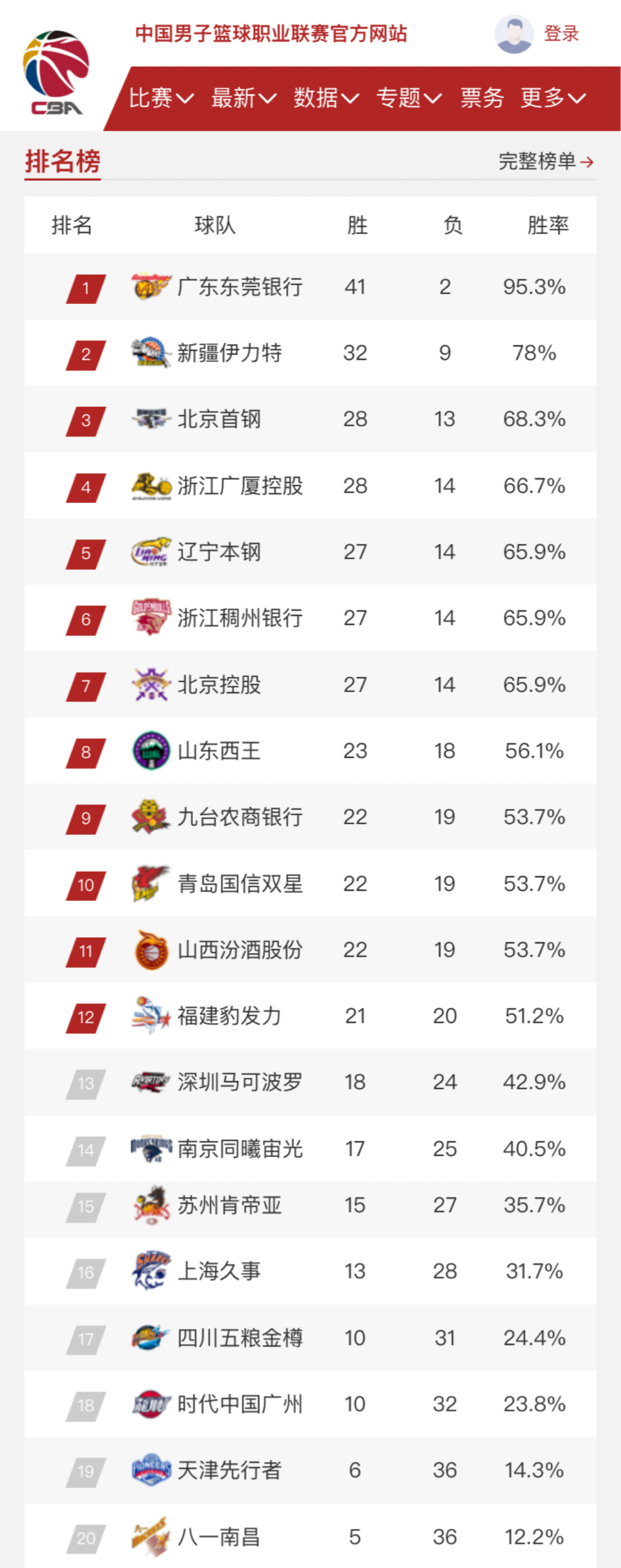 賽事正式啟