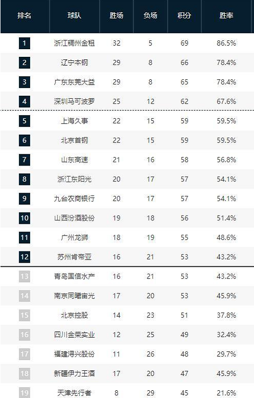 后迅速成为