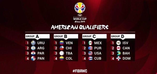 核心球员 核心球员